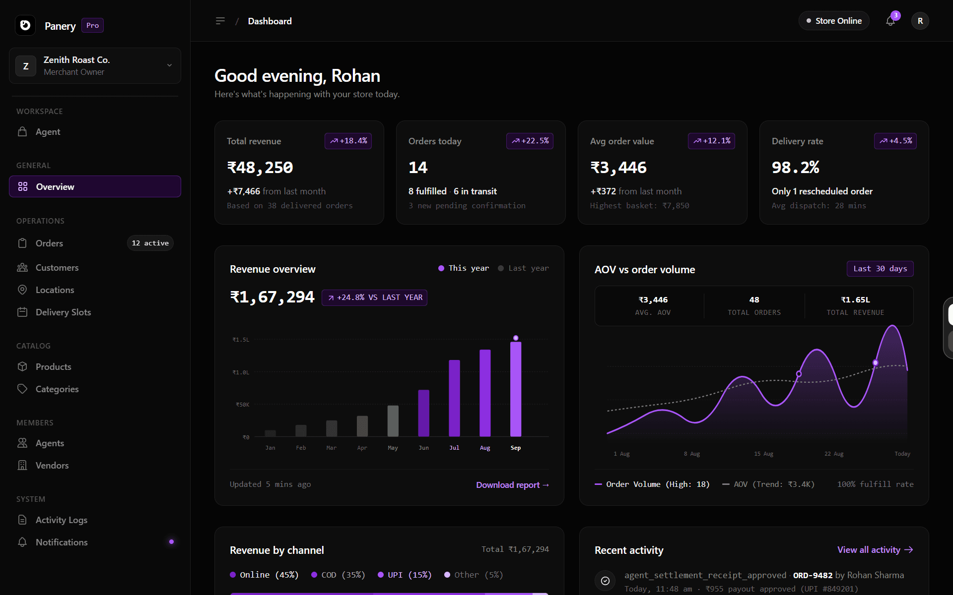 Dashboard preview